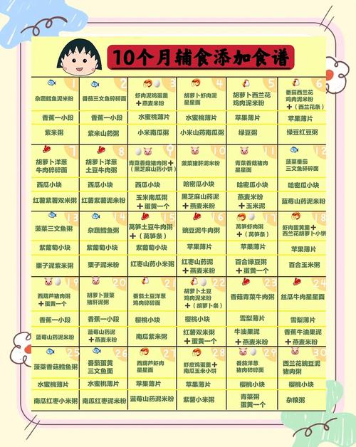 澄迈代生咨询机构:宝宝10个月辅食